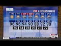 100-degree heat index on a humid Thursday in Triad