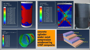 concrete cylinder under axial compression reinforced by CFRP composite using #abaqus