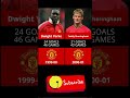 Manchester United Top Goalscorer Every Year (1985 - 2025)