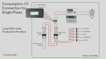 Guide to CT installation (Marathi)