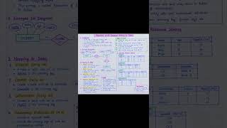 🔥 Reduction of ER Database Schema to Tables | DBMS | Easy Handwritten Notes | KUK B.Tech