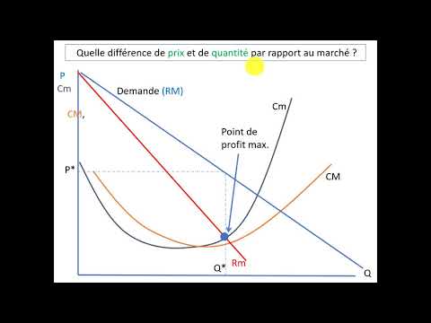 Le Monopole