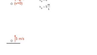 Kinematics Free Fall Solution