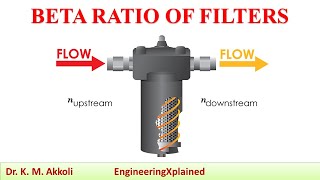 BETA RATIO OF FILTERS | Fluid Power Systems