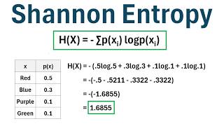 Information Theory: A Simple Explanation of Shannon Entropy