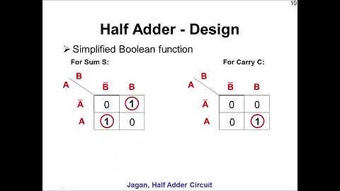 Half Adder Circuit: Design and Implementation using Logic Gate Simulator