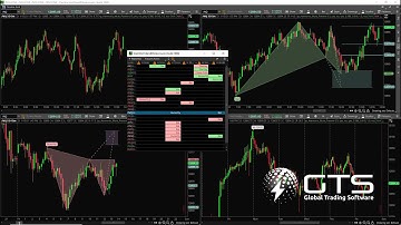 👉ThinkorSwim Auto Harmonic Trading software with live scanner