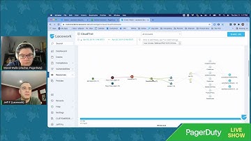 Partner Integration on Twitch: Lacework