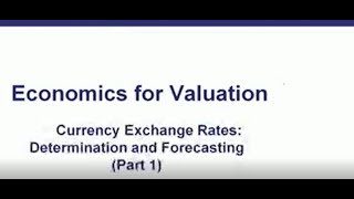 CFA EXAM| Topic Review 13 Currency Exchange Rates Determination and Forecasting 1 of 2