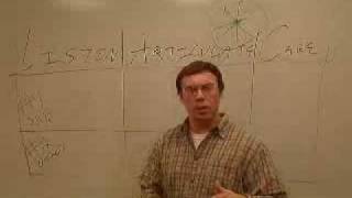 Communication Matrix - Episode 14 -