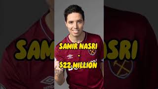 Famous NET WORTH OF FOOTBALLERS #shorts #sandro #samir #harrykane #sadiomane #football Profile