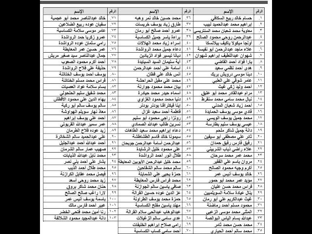 الضمان الاجتماعي المقطوعة 1442