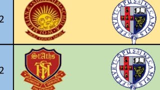 JAMAICA COLLEGE VS WOLMERS BOYSl
