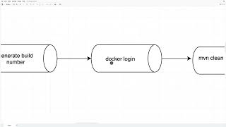 Amigos Code   Full Stack Spring Boot and React PROFESSIONAL    part 091