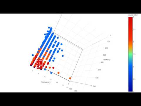 3D clusters k means2