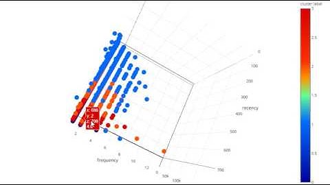 3D clusters k means2