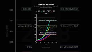 The Passwordless Payday