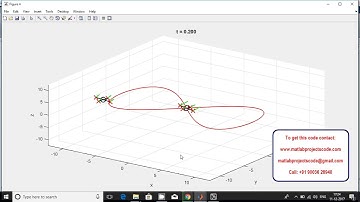 Quadrotor simulation LQR : Model and simulation