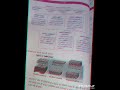 Class-9th Science Chapter-6 ऊतक support material ke notes with practice question