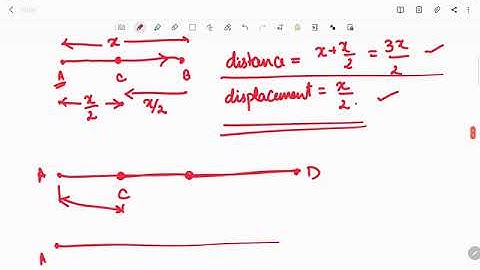 Class 11 Physics NCERT solutions, Chapter 3 Motion in a straight line 3.12 - 3.16