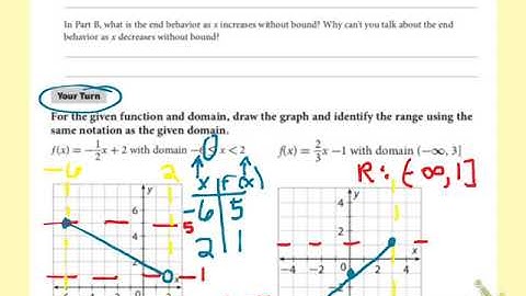 Alg 2 Mod 1-1 (part 2) "Domain, Range and End Behavior"
