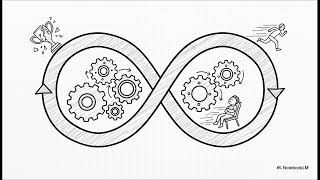 The Dynamic Capabilities Framework Building Organizational Agility Uplatz