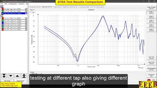 SFRA Test Results comparison for Transformer Sweep Frequency Response Analysis