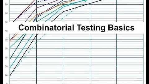 Combinatorial Testing Basics