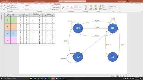 State Diagram/State table VHDL Code Simulation with Altera Quartus II 8.1