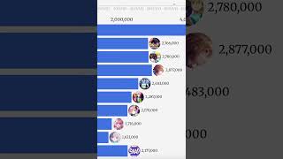 March 2025 Top 11-20 Gacha Games By Global Revenue