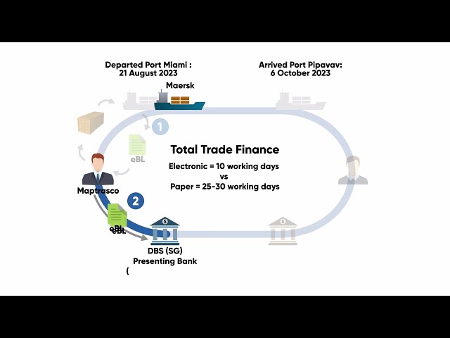 Thumbnail for Video of the Case Study of MTI TradeTrust Pilot