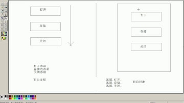 黑马程序员 毕向东 Java基础视频教程第05天 01 面向对象概述