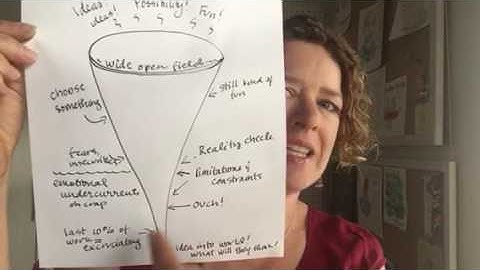 Creative Quickie: Why it