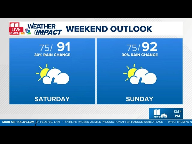 Understanding Heat Index and Summer Weather Forecasting