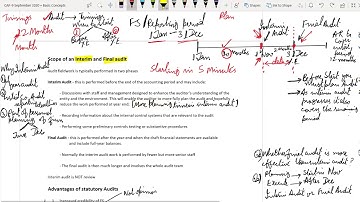 CAF 9 Audit Lecture 4 Sir Rizwan Khan ST Academy