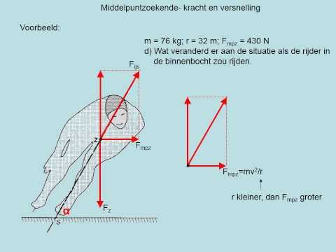 Video: Wat Is Het Verschil Tussen Middelpuntvliedende En Middelpuntzoekende Kracht?