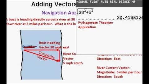 Adding Vectors Algebraically