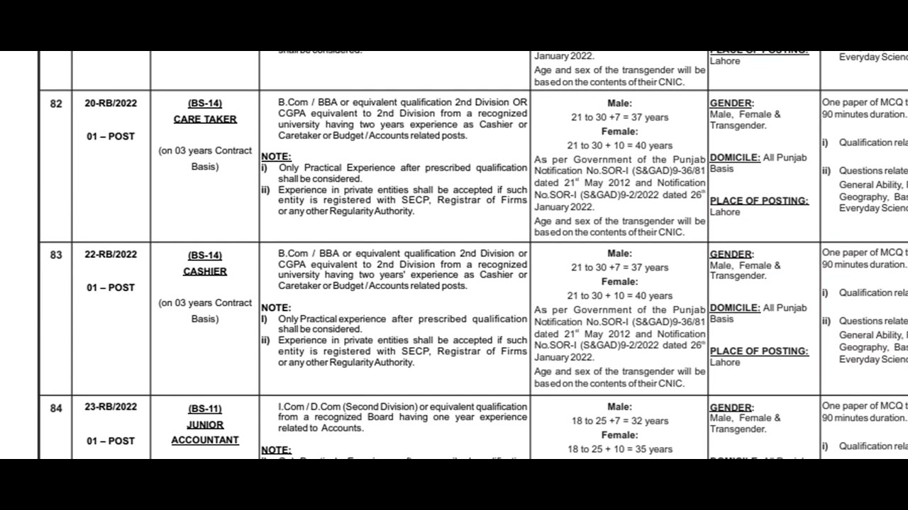 PPSC latest Jobs Advertisment 2022|| Apply before the last date 30 Auguest | latest update