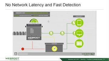 The Smarter Approach to File Security: Webroot BrightCloud® Streaming Malware Detection
