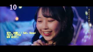 私の視聴回数ランキング 2025/2 - 4週目 / Number of times I listened Ranking February 2025 4th week
