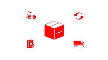 Returns management - Landmark Global