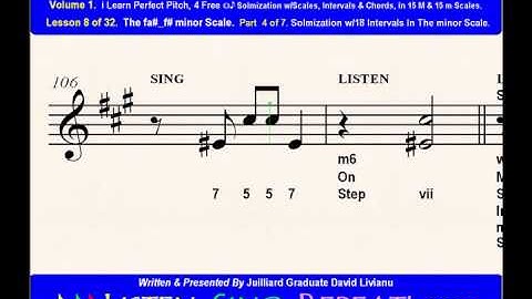 Part 5b. LESSON 8 of 32, The fa#_f#  minor scale. EAR TRAINING EXERCISES