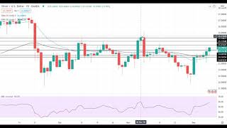 Silver Price Analysis For December 8, 2020 By FX Empire