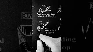 The best MousePad for Traders. Link on my Channel 📈