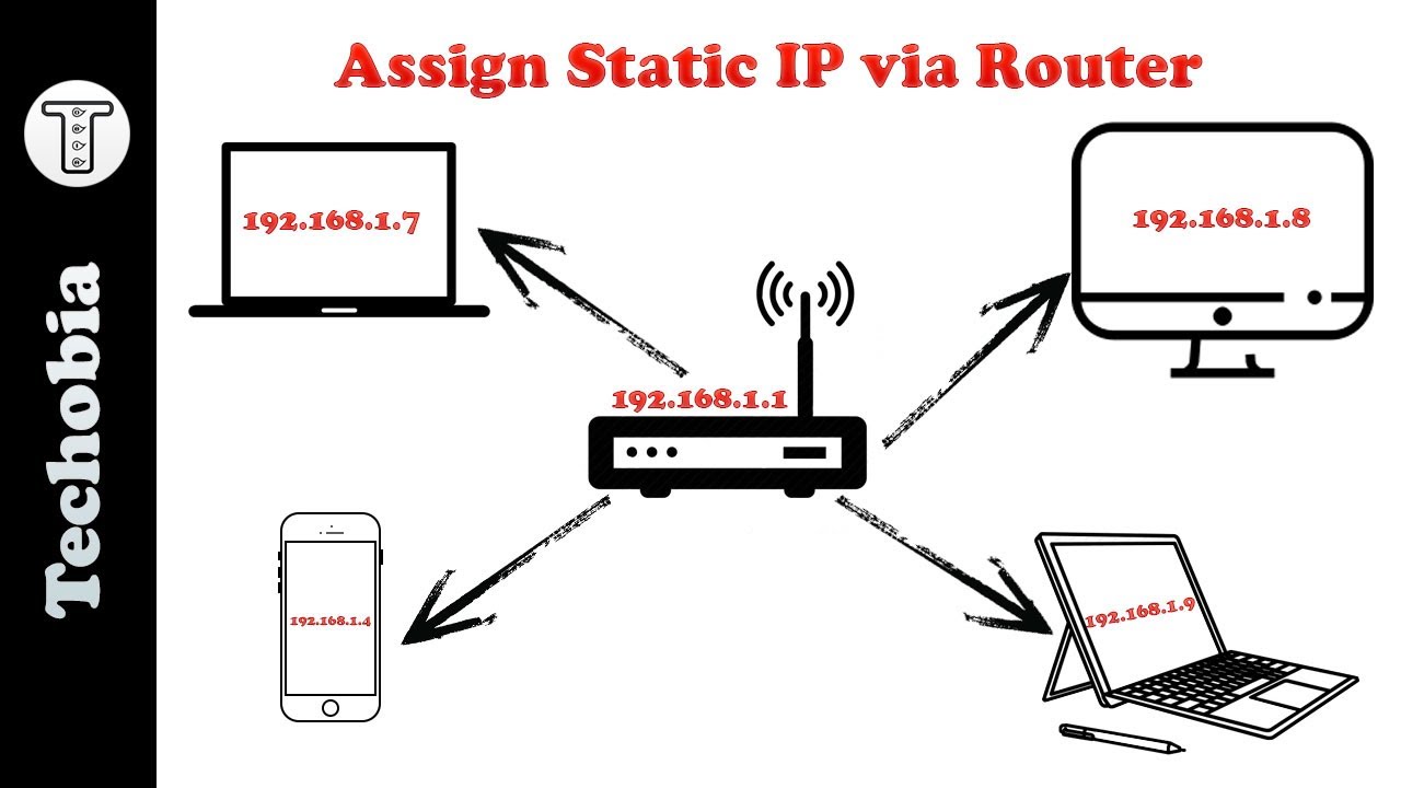 Купить статический ip. Lan IP адрес. Настройка статического адреса DHCP.