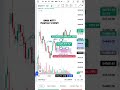 INTRADAY TRADE SECRET BUYING BEHAVIOUR SMC #daytrading #smc #banknifty #shorts
