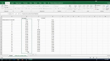 Control Chart and R chart in Excel