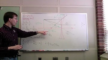Ray tracing with a diverging lens: virtual image (geometric optics)