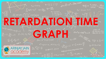 Grafiek van de vertragingstijd - Snelheid - Natuurkunde - Wetenschap - ICSE, CBSE