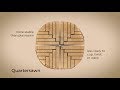 The Frank Miller Lumber Quartersawing Process The Frank Miller Lumber Quartersawing Process